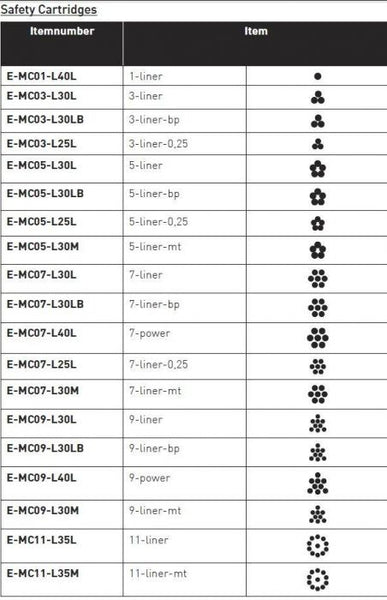 Cheyenne Safety Cartridge Needles