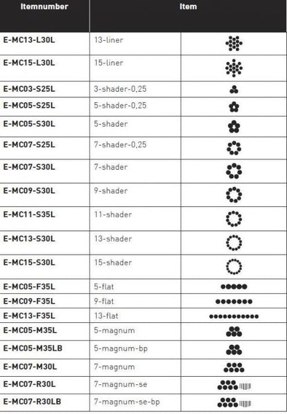 Cheyenne Safety Cartridge Needles