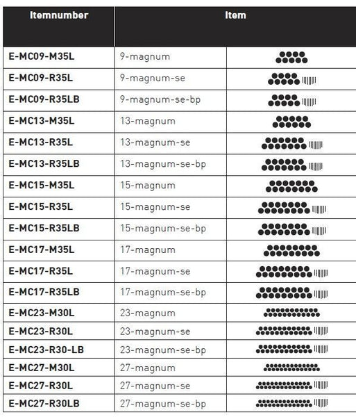 Cheyenne Safety Cartridge Needles